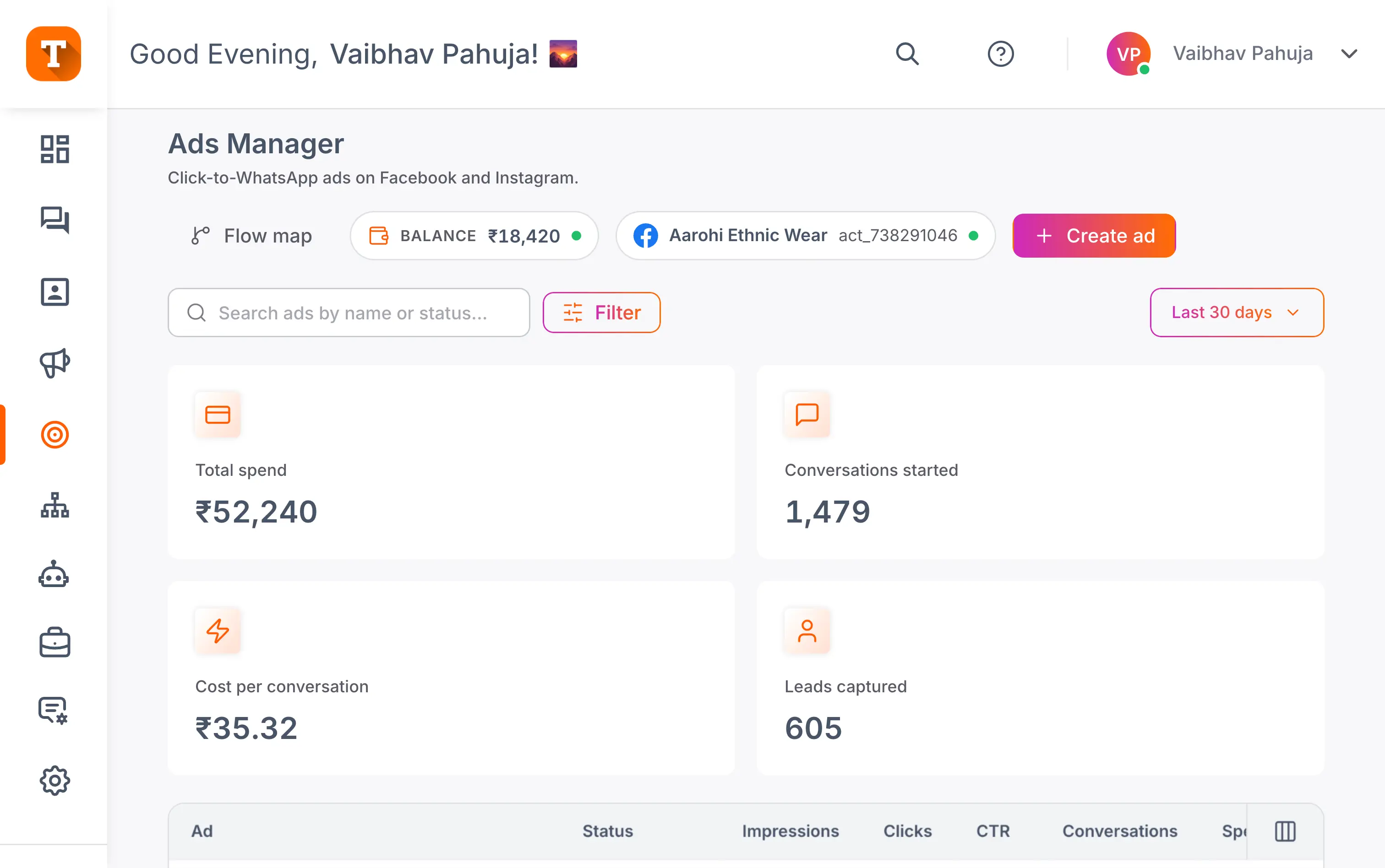 Click-to-WhatsApp ads manager in Transket tracking ad spend, WhatsApp conversations, and leads captured