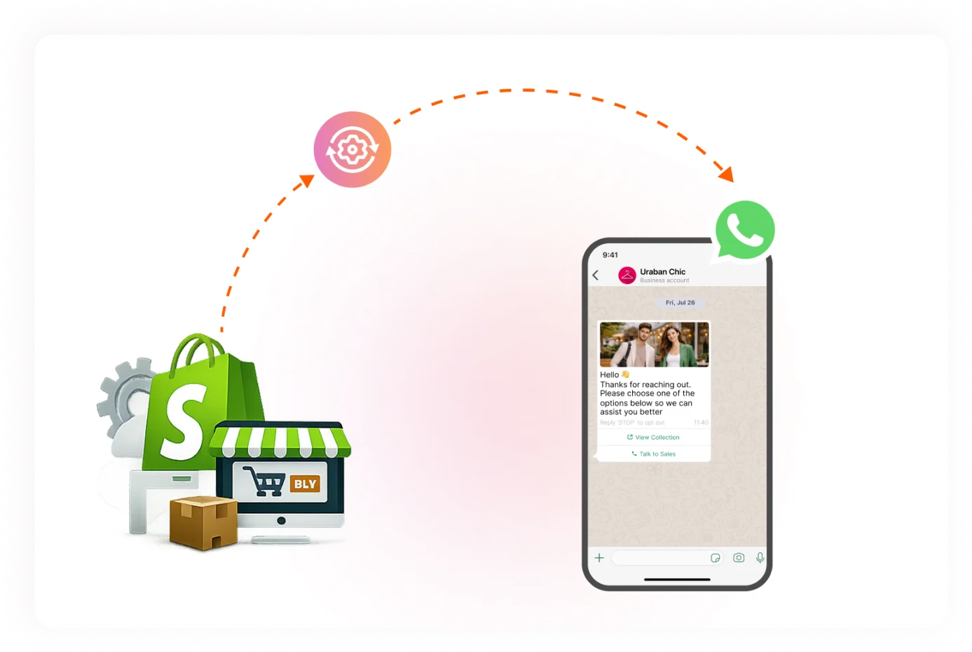 Shopify order updates and cart recovery messages in a WhatsApp conversation